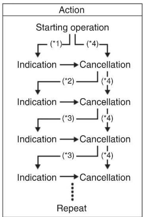 SUZUKI DF70A - FLOWCHART OF OIL CHANGE REMINDER SYSTEM - 1