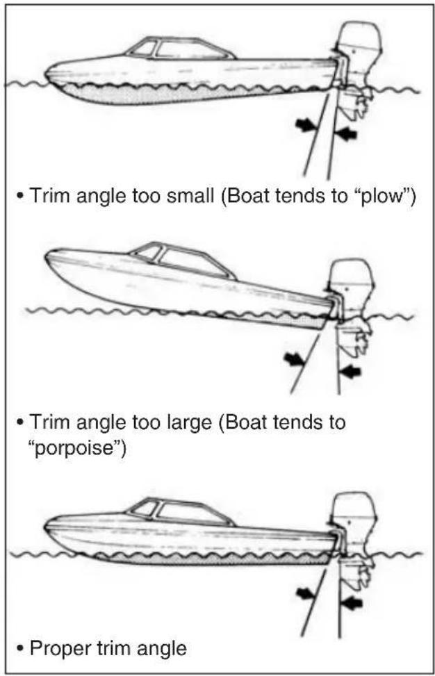 SUZUKI DF70A - TRIM ANGLE ADJUSTMENT - 1