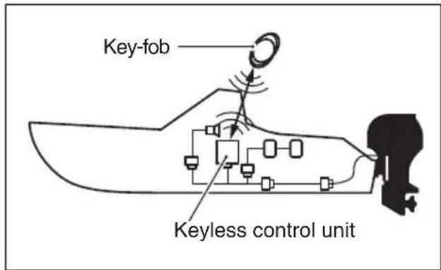 SUZUKI DF70A - SUZUKI KEYLESS START SYSTEM (IF EQUIPPED WITH KEYLESS START SYSTEM) - 1