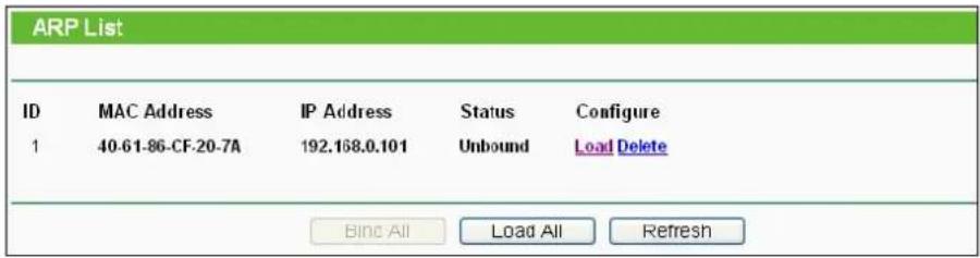 TP-LINK TL-WDR3600 - ARP List - 1