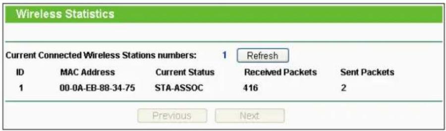 TP-LINK TL-WDR3600 - Wireless Statistics - 1