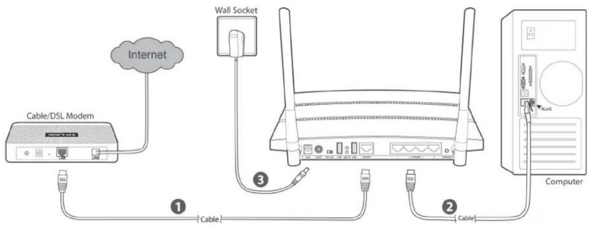 TP-LINK TL-WDR3600 - Connecting the Router - 1