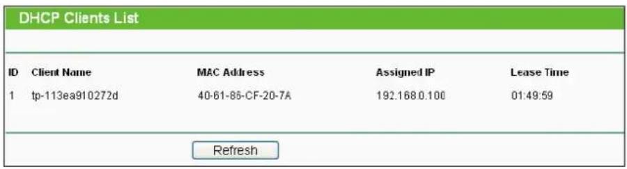 TP-LINK TL-WDR3600 - DHCP Clients List - 1