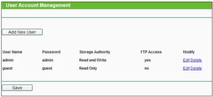 TP-LINK TL-WDR3600 - User Accounts - 1
