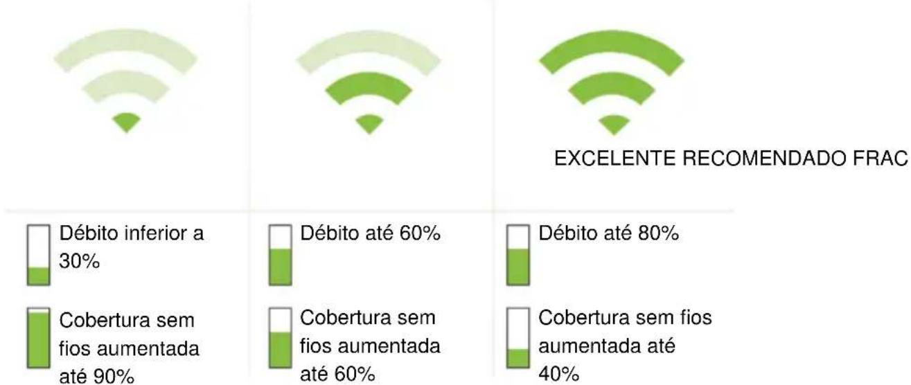 Eminent EM4591 - Onde colocar o repetidor sem fios WPS EM4591? - 1