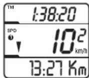 Ciclo CicloMaster CM 8.2 - DST – distance du jour - 1