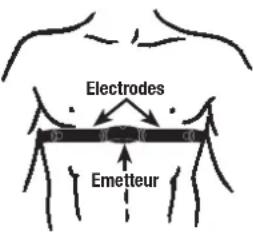 Ciclo CicloMaster CM 8.2 - Il est conseillé aux porteurs de pacemaker de n'adopter de cardiofréquencemètre qu'après avoir consulté leur médecin traitant. - 1