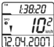 Ciclo CicloMaster CM 8.2 - Date - 1