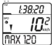 Ciclo CicloMaster CM 8.2 - MAX – fréquence de pédalage maximale - 1