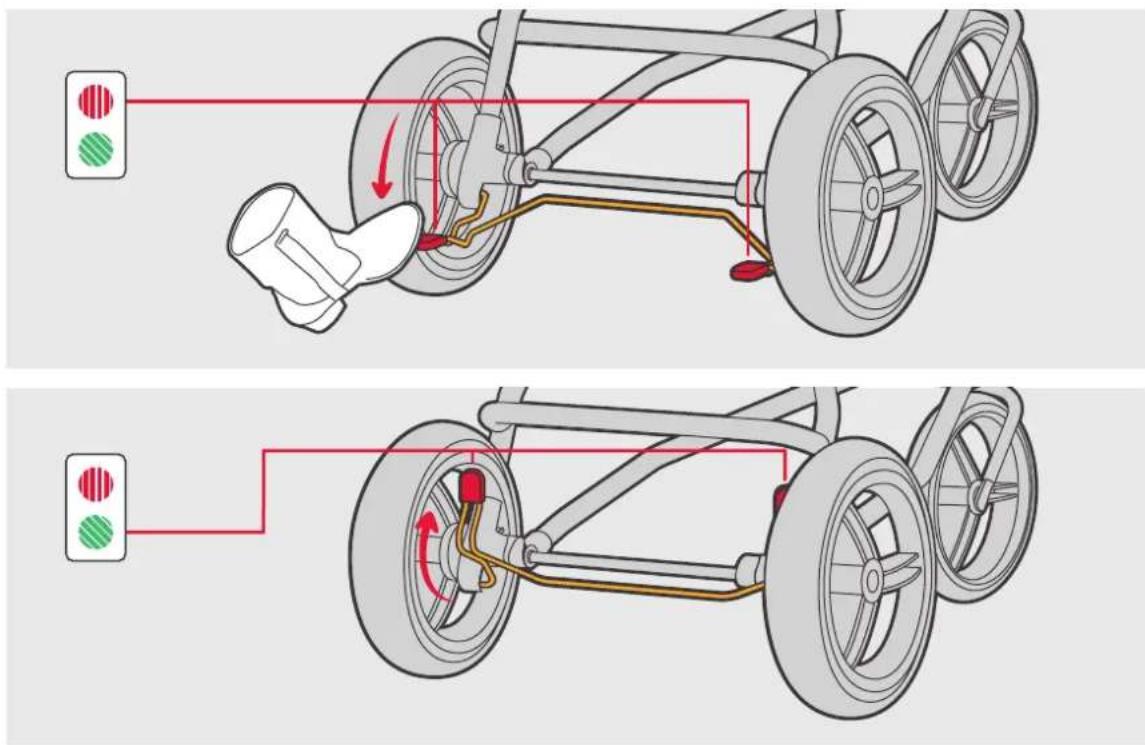 Mountain Buggy MB Mini - Canadian Safety Standard: - 16
