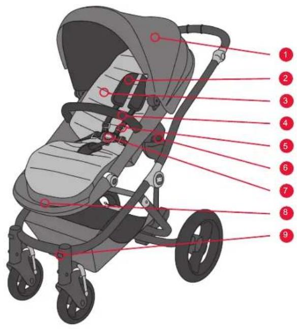 Britax-Römer Affinity - Veiligheidsinstructies - 12