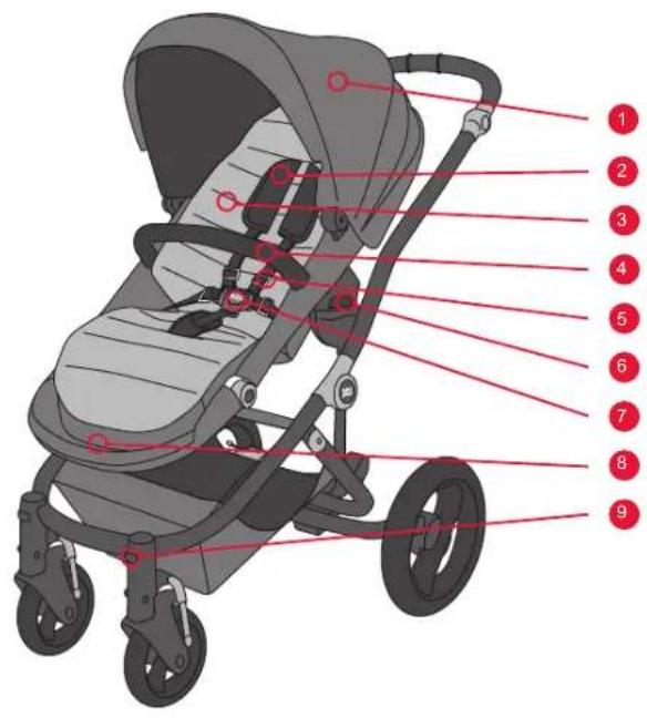Britax-Römer Affinity - אַרְשָׁה - 7