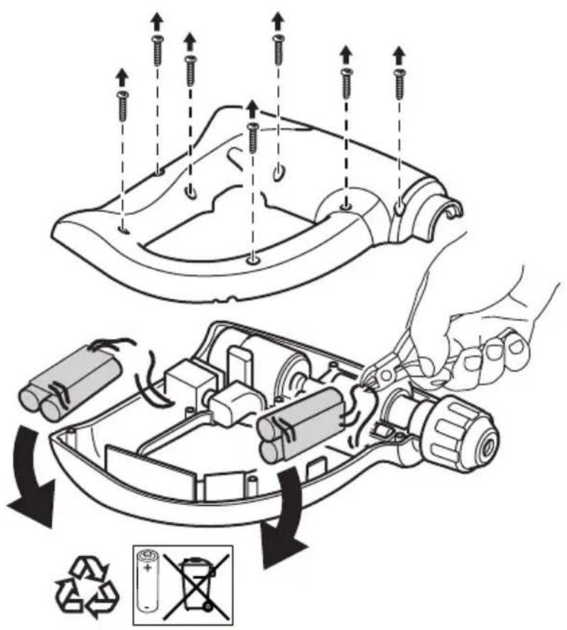 IKEA FIXA - 3