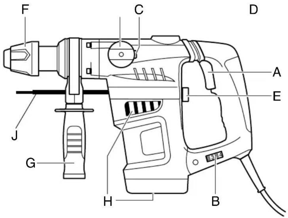 SKIL 1766 AK - ② - 1