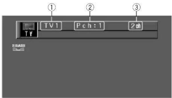 TV 1 Pch:1 2oh ① ② ③ SBABS
