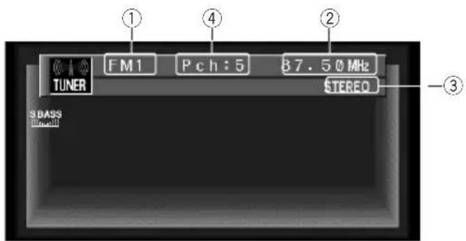 ① FM1 Pch:5 87.50 MHz TUNER STEREO ② ③ 3 BASS Level