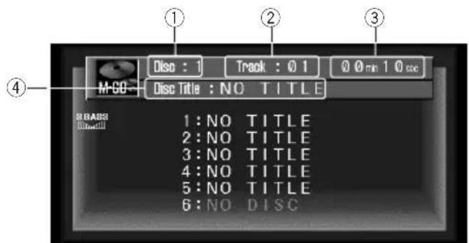 ① ② ③ ④ M-CD Disc Title : NO TITLE 1 : NO TITLE 2 : NO TITLE 3 : NO TITLE 4 : NO TITLE 5 : NO TITLE 6 : NO DISC