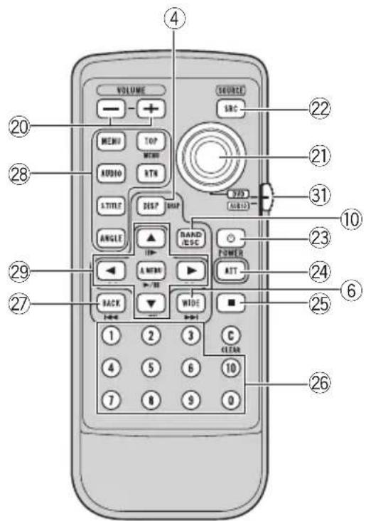 VOLUME CHANGED SRC MENU TOP MENU AUDIO RTN TITLE RESP MHP ANGLE BAND ESC POWER ATT A WORLD ▶/▶ BACK ▶/▶ WIDE 1 2 3 C 4 5 6 10 7 8 9 0 20 28 29 27 26 22 21 31 10 23 24 6