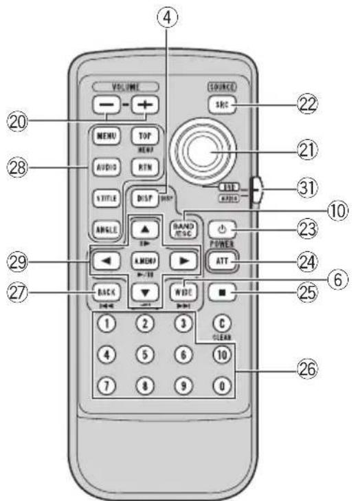 VOLUME (REFERENCE) SRS MENU TOP NEW AUDIO RTN TITLE DISP BRIP ANGLE BAND RISC POWER AMOUNT ATT BACK WIDE 1 2 3 C 4 5 6 10 7 8 9 0 20 28 31 10 23 24 6 25 26
