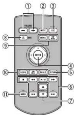 PIONEER AVH-X5550BT - Quéescadacosa - 1