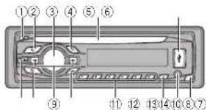 PIONEER DEH-1450UB - Funcionamentodestaunidade - 1