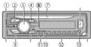 PIONEER DEH-1550UB - 操作本機 - 1