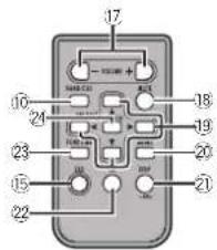 PIONEER DEH-8350SD - Utilizacióndeestaunidad - 2