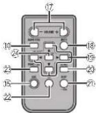 PIONEER DEH-8350SD - 操作本機 - 2