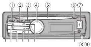 PIONEER DEH-8350SD - Funcionamentodestaunidade - 1