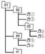 PIONEER DEH-9350SD - 附加資訊 - 1