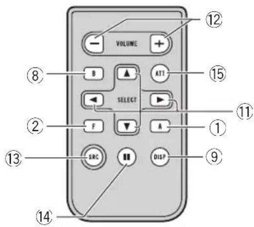 PIONEER DEH-P4850MP - Remote control - 1