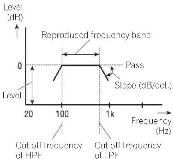 PIONEER DEH-P80RS - Adjustableparameters - 1