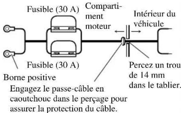 PIONEER GM-3100T - Faites passer le câble de liaison à la batterie du compartiment moteur vers l'intérieur du véhicule. - 1