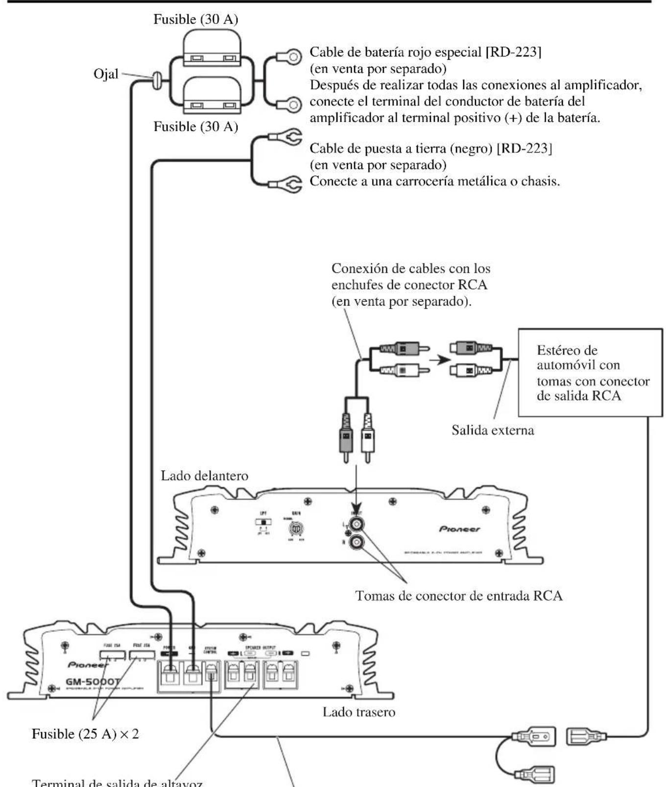 PIONEER GM-5000T - Diagrama de conexión - 1