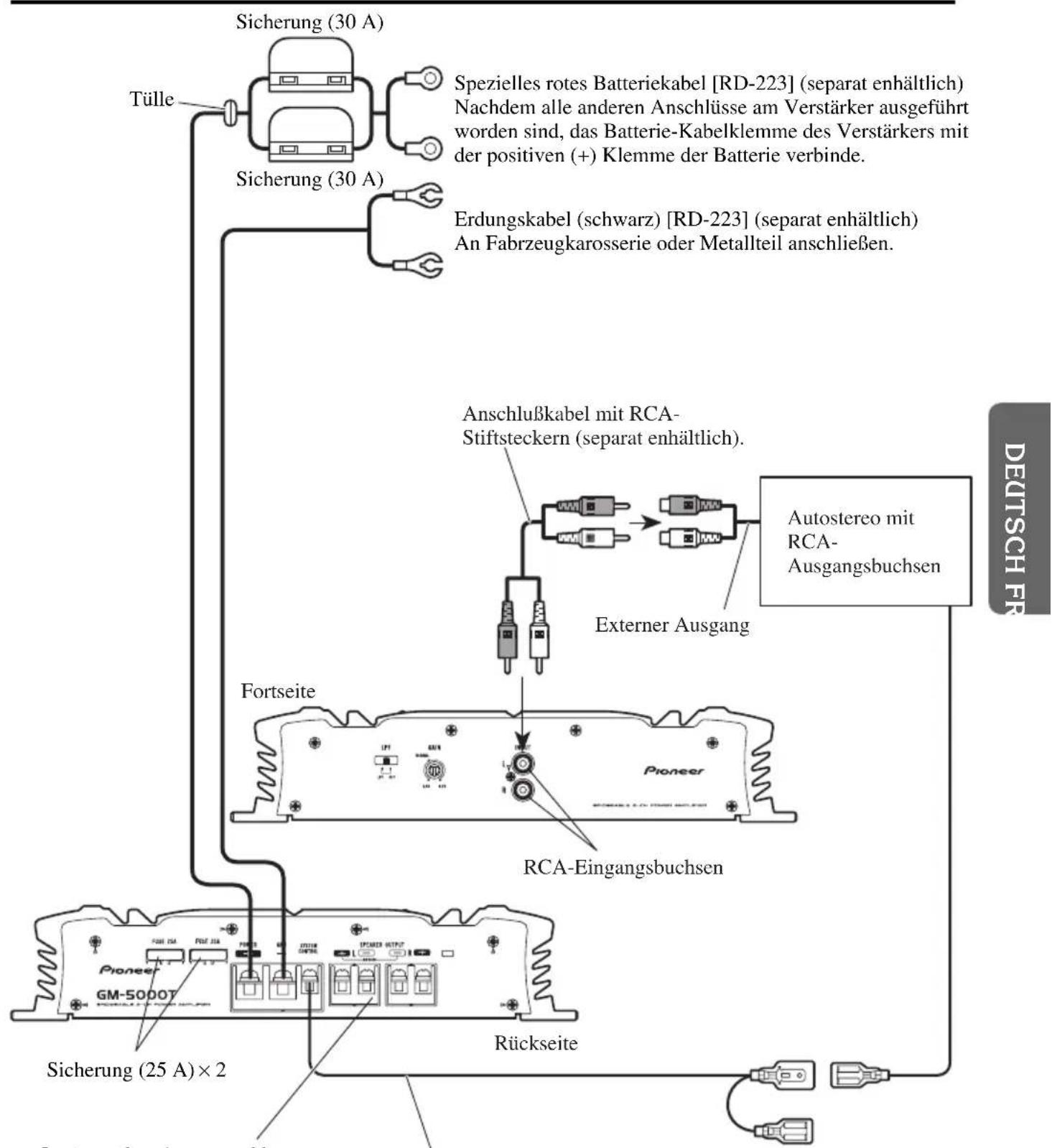 PIONEER GM-5000T - Auschlußschema - 1