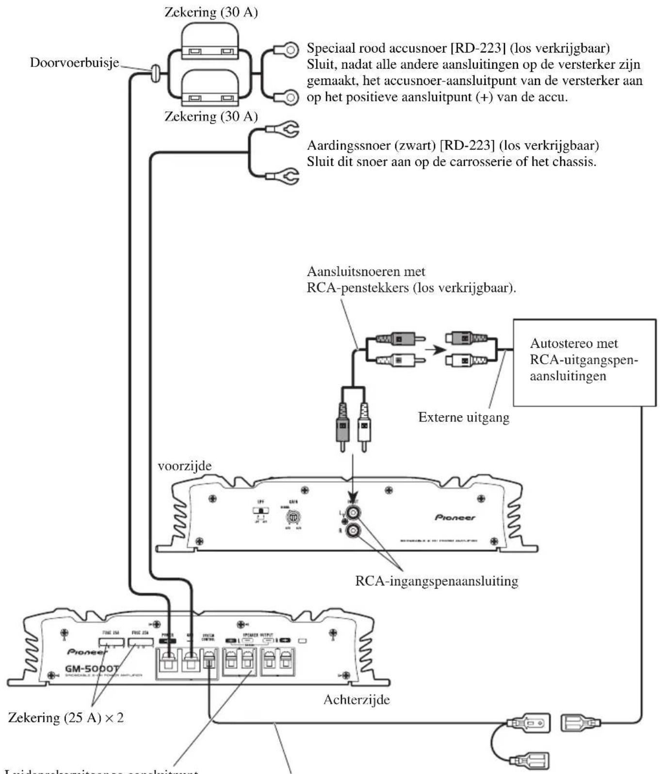 PIONEER GM-5000T - Aansluitschema - 1