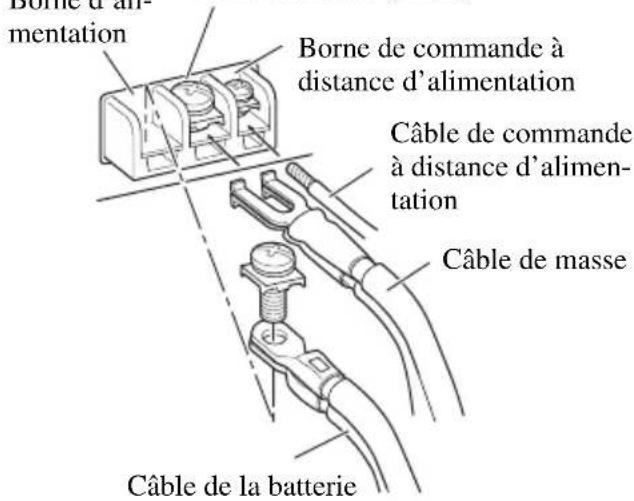 PIONEER GM-5000T - Reliez les câbles aux bornes. - 1
