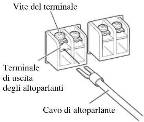 PIONEER GM-5000T - Collegare i cavi degli altoparlanti al terminale di uscita degli altoparlanti. - 1