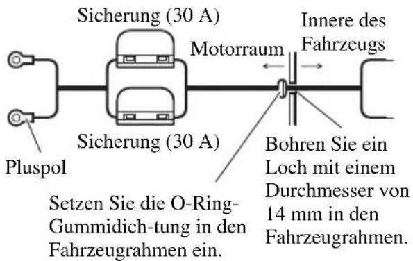 PIONEER GM-6000F - Führen Sie das Batteriekabel vom Motorraum in den Fahrgastraum. - 1