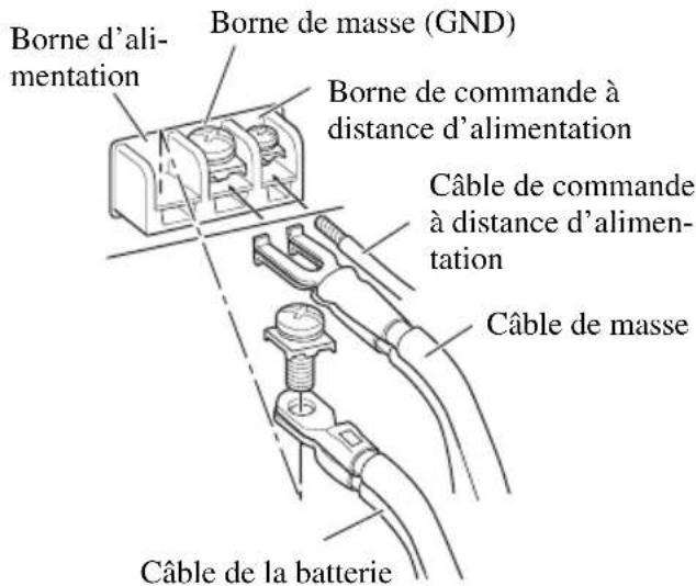 PIONEER GM-6000F - Reliez les câbles aux bornes. - 1