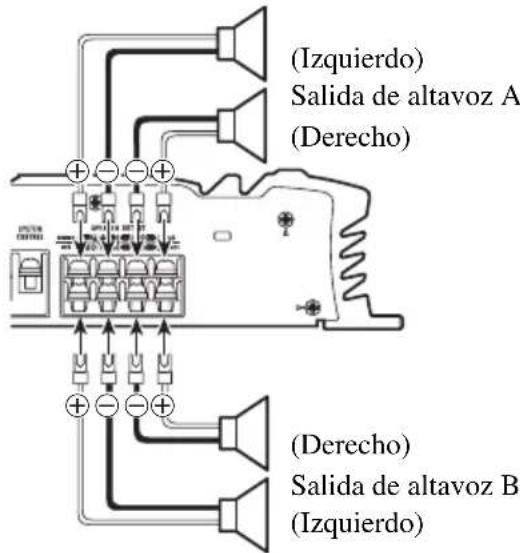 PIONEER GM-6000F - Modo de cuatro canales - 2