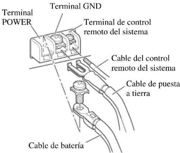 PIONEER GM-6000F - Conecte los cables al terminal. - 1