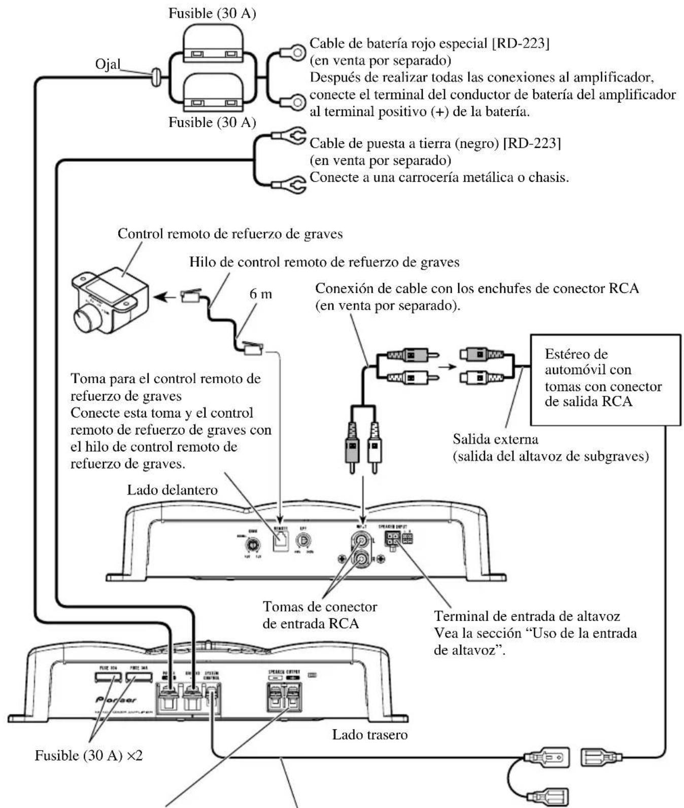 PIONEER GM-7200M - Diagrama de conexión - 1