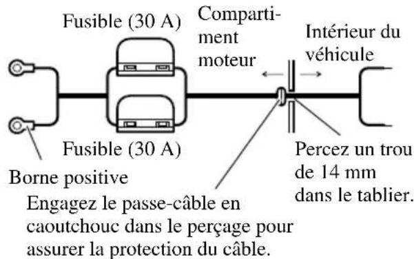 PIONEER GM-7300M - Faites passer le câble de liaison à la batterie du compartiment moteur vers l'intérieur du véhicule. - 1