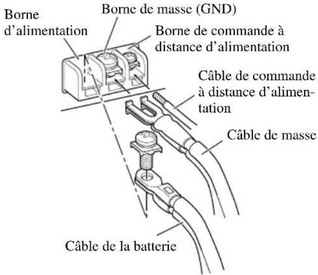 PIONEER GM-7300M - Reliez les câbles aux bornes. - 1
