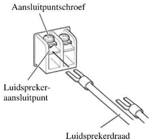 PIONEER GM-7300M - Verbinden van de luidsprekeraansluitingen - 3