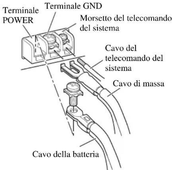 PIONEER GM-7300M - Collegare i cavi al morsetto. - 1