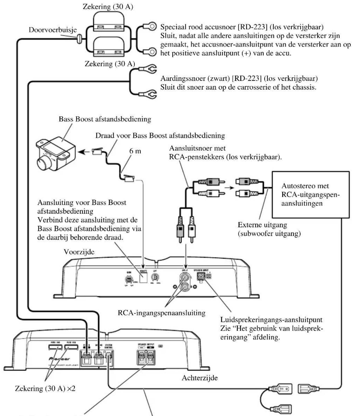 PIONEER GM-7300M - Aansluitschema - 1