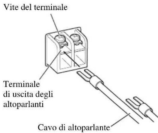 PIONEER GM-D515 - Come collegare il terminale di uscita degli altoparlanti - 4