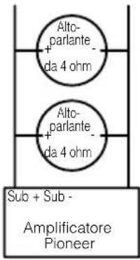 PIONEER GM-D515 - ATTENZIONE: Canale del subwoofer - 1